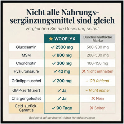 Kausnacks für Hüfte und Gelenke