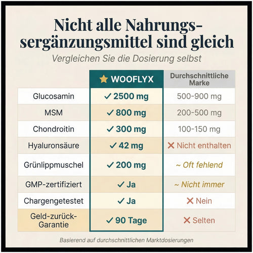 Kausnacks für Hüfte und Gelenke